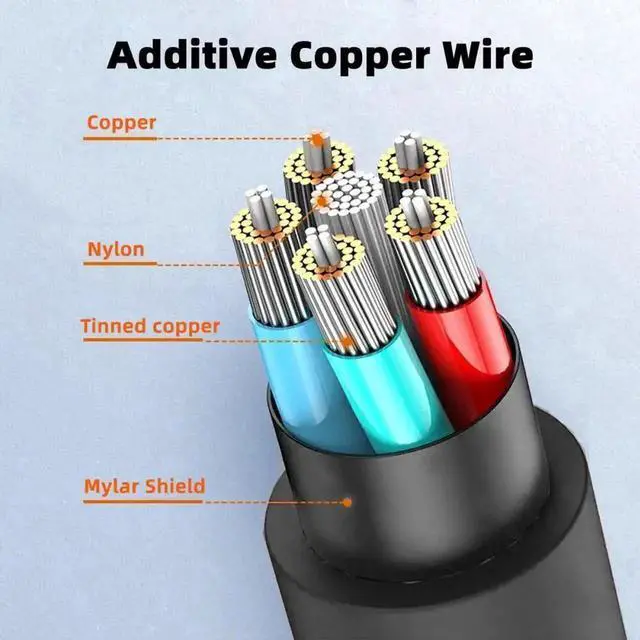 Alt view image 7 of 7 - Aomoproing 1.0M HDMI 2.0 Male to Micro HDMI Type-D Male 4K 60hz Cable with Sleeve Straight Connector for HDTV Computer Laptop Monitor