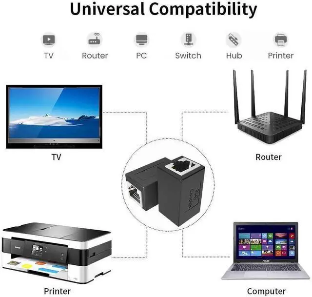 Alt view image 3 of 6 - Aomoproing Six types of shielding for patch cords, RJ45 network straight-through connectors, patchcord to patch panel adapters, patch panel to patch cord extenders, and gigabit networks