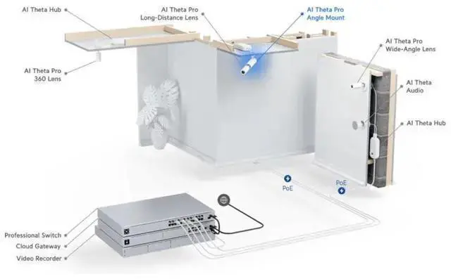 Alt view image 6 of 6 - WISDUM Ubiquiti Ceiling Mount for Lens - Aluminum Alloy, Stainless Steel