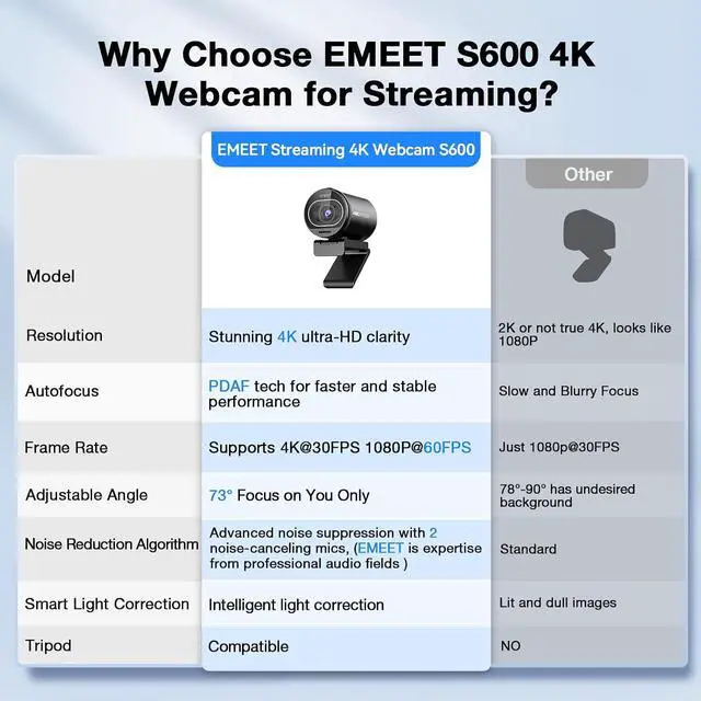 Alt view image 4 of 7 - S600 4K Webcam for Streaming - Sony 1/2.55'' Sensor, PDAF Autofocus, 1080P@60FPS, 2 Noise Reduction Mics, Built-in Privacy Cover, 73° FOV, Streaming Camera for Live Commerce/Gaming/Beauty