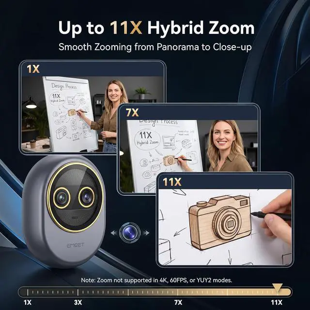Alt view image 4 of 7 - Piko Dual-Camera 4K Webcam for Streaming, Wide-Angle & Telephoto Cameras, Max 11X Hybrid Zoom, 0.2s Autofocus, Remote Control, 3 Mics, Panda Privacy Cover, USB C-C&C-A, for Streaming/Work/Study