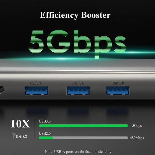 Alt view image 3 of 7 - 6-in-1 USB C Hub, 4K@60Hz HDMI, 100W PD Charging, 5Gbps USB-A Ports, 1000Mbps Ethernet, Compatible with MacBook Neo, M1/M2/M3, Surface, HP, Lenovo Laptops