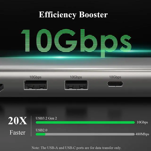 Alt view image 2 of 7 - 6-in-1 USB C Hub, 4K@144Hz HDMI, 100W PD Charging, 10Gbps USB-C/A Ports, 2.5G Ethernet, Compatible with MacBook Neo, M1/M2/M3, Surface, HP, Lenovo Laptops