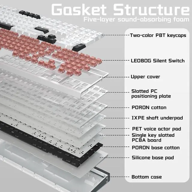 Alt view image 6 of 7 - Aula H108 Wireless Mechanical Keyboard, Hot Swappable Silent Keyboard, Full Size Keyboard with Number Pad, Gasket Structure, RGB Backlit Computer Gaming Keyboard with PBT Keycaps for PC/Office
