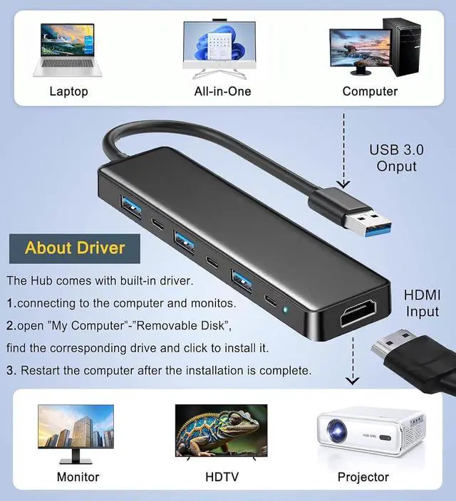 Alt view image 5 of 7 - USB 3.0 to HDMI Adapter (7-in-1), USB 3.0 Hub with HDMI 1080P, USB Extender Docking Station for Monitor, PC, Laptop, Desktop Support Windows 7/8/10 & Mac OS