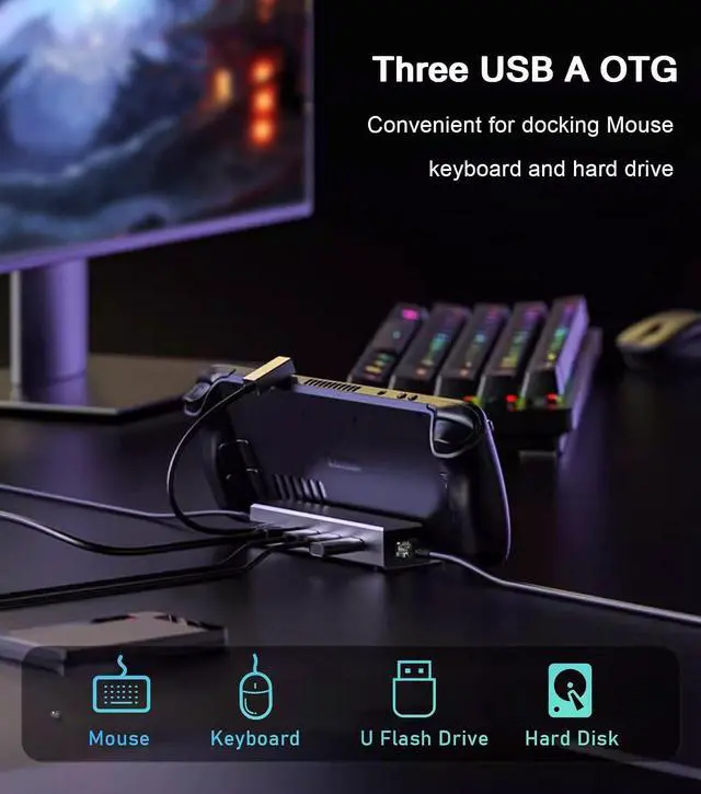 Alt view image 5 of 6 - Steam Deck Dock, Docking Station for Steam Deck/ROG Ally/Legion Go/MSI Claw/Nitro Deck/Steam Deck OLED, 6-in-1 USB C Dock with HDMI 4K UHD, 100Mbps RJ45 Ethernet, USB 3.0 and PD 100W Charging
