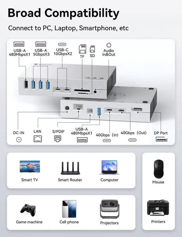 Alt view image 6 of 7 - Thunderbolt 3 Docking Station 8K Display for Windows and Mac | 15-in-1 40Gbps Laptop Dock with Dual Thunderbolt 3 Ports, 60W PD, 7 USB Ports, Gigabit Ethernet, SD/TF, S/PDIF, Audio
