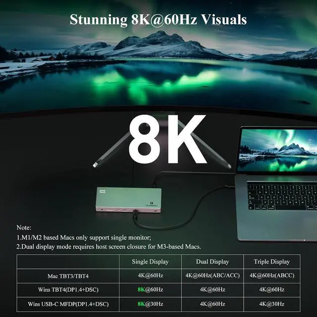 Alt view image 3 of 7 - Thunderbolt 4 Dock 12-in-1 40Gbps Docking Station with Triple 4K Single 8K@60Hz Display,160W Adapter, 2.5G Ethernet, 5xUSB A/C, SD/TF 4.0, 96W Charging for M1-M3 Mac, Dell, HP, Lenovo