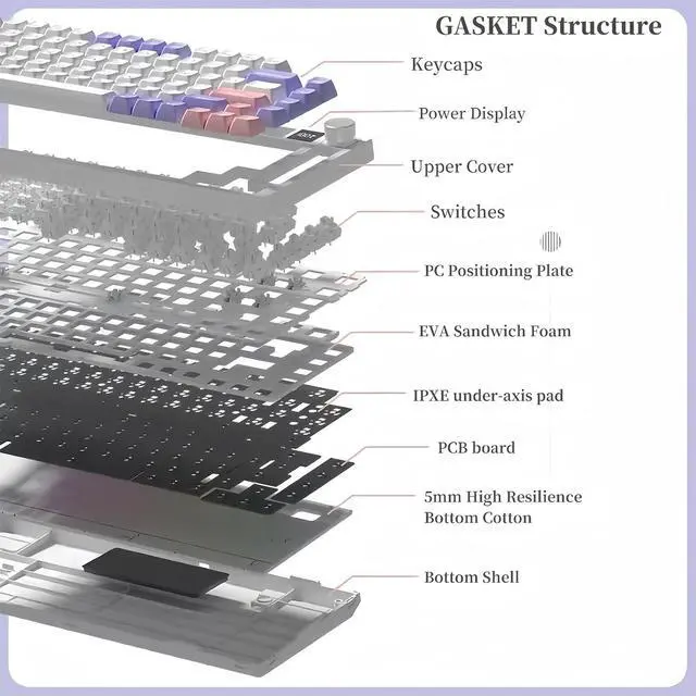 Alt view image 4 of 7 - K75 Barebone 75% Hot Swap Tri-Mode Bluetooth 5.0/2.4G Wireless/Type-C Wired RGB Mechanical Gaming Keyboard With Knob Screen Gasket PCB Mount Custom DIY Kit (Purple)