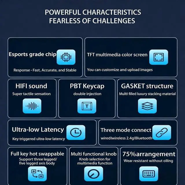 Alt view image 7 of 7 - K75 Mechanical Keyboard with Knob Screen,75% Hot Swap Tri-Mode Bluetooth 5.0/2.4G Wireless/Type-C Wired RGB Gaming Keyboard PCB Gasket Mount Custom Creamy Blue&White Keyboard