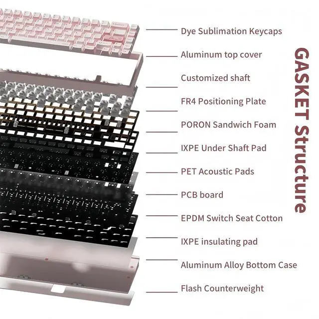 Alt view image 5 of 7 - LUCKY65 V2 Aluminum CNC Quick Release Keyboard,QMK/VIA 65% Tri-Mode USB-C Wired/BT5.0/2.4GHz Wireless Mechanical Keyboard Custom Hot Swappable Gasket RGB Gaming Keyboards for PC/Mac (Pink)
