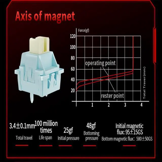 Alt view image 7 of 7 - MC68 Rapid Trigger Gaming Keyboard,65% Adjustable Actuation Hall Effect Magnetic Switch Wired RGB Hot Swap Mechanical Keyboard Side Printed Keycaps 8K Hz Polling Rate for PC/Mac Gamer (Black)