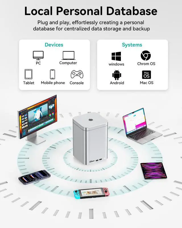Alt view image 5 of 7 - 2 Bay 10Gbps RAID Enclosure Supports 2.5"/3.5" HDD/SSD Up to 56TB, Built-in NVMe SSD Slot, Docking Station with SD/TF Card Reader for Mac mini M4/PC/Laptop