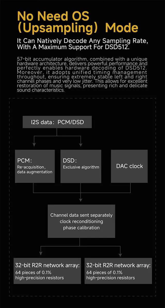 Alt view image 6 of 7 - XDUOO R2R DAC Card for XD05 PRO TA 32 Amp