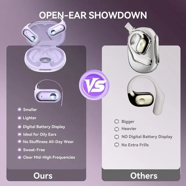 Alt view image 7 of 7 - Wireless Bluetooth Open Ear Earbuds Over The Ear Open Ear Headphones Bone Air Conduction Earbuds that Don't Go in Your Ear with Over Ear Hooks Out of Ear Headphones