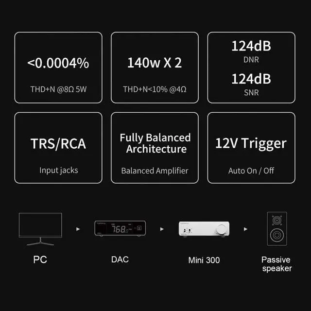 Alt view image 3 of 7 - Topping Mini 300 Compact Desktop Power Amplifier 140W*2 TRS/RCA Input Fully Balanced Amplifier (White)