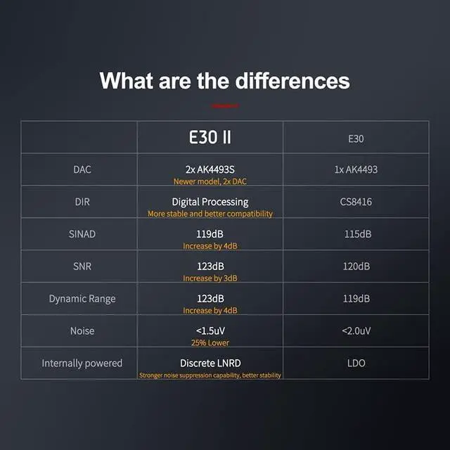 Alt view image 5 of 7 - Topping E30 II Decoder 2*AK4493S DAC Hi Res Audio XMOS AU208 Touch Operation E30II Preamp DAC (Sliver)