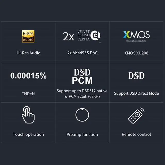 Alt view image 2 of 7 - Topping E30 II Decoder 2*AK4493S DAC Hi Res Audio XMOS AU208 Touch Operation E30II Preamp DAC (Sliver)