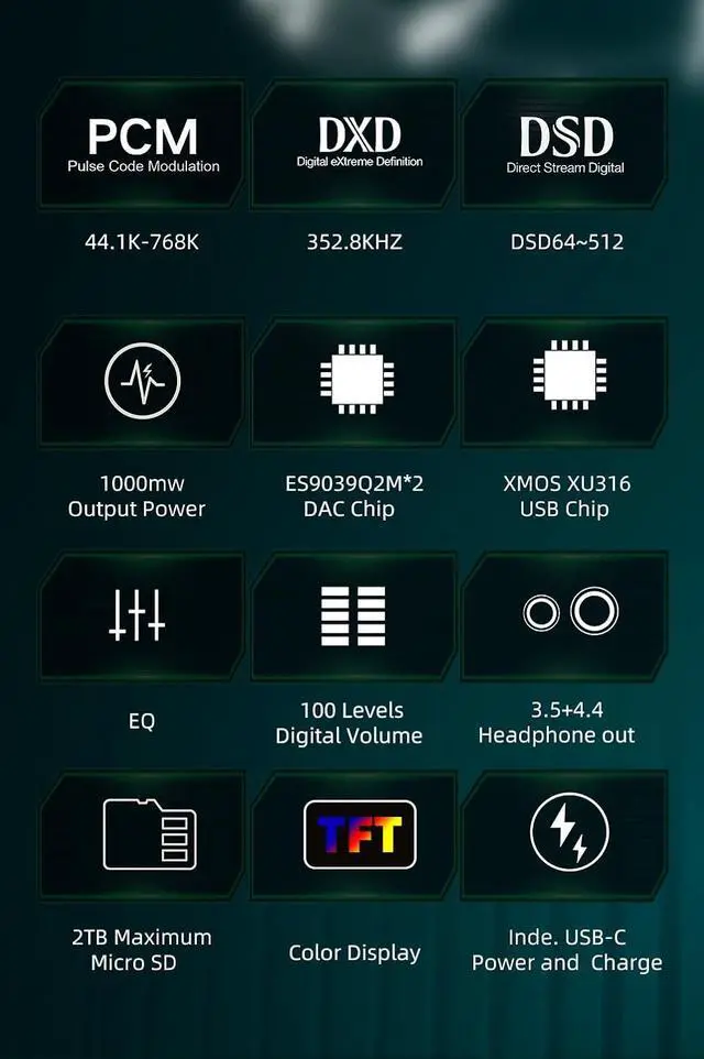 Alt view image 3 of 7 - Fanmusic XDUOO LINK3 USB DAC and Headphone Amplifier ES9039Q2M*2 Decoder 3.5+4.4 Headphone Output