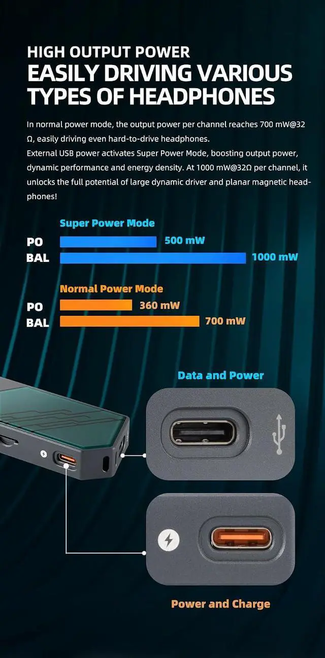 Alt view image 4 of 7 - Fanmusic XDUOO LINK3 USB DAC and Headphone Amplifier ES9039Q2M*2 Decoder 3.5+4.4 Headphone Output