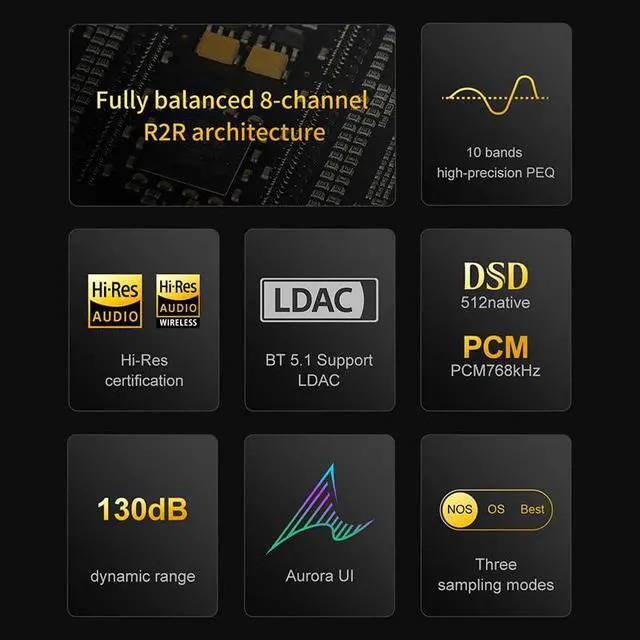 Alt view image 3 of 7 - Topping Centaurus Decoder Fully Balanced R2R DAC Support LDAC DSD512 PCM768kHz Plug and Play (Black)