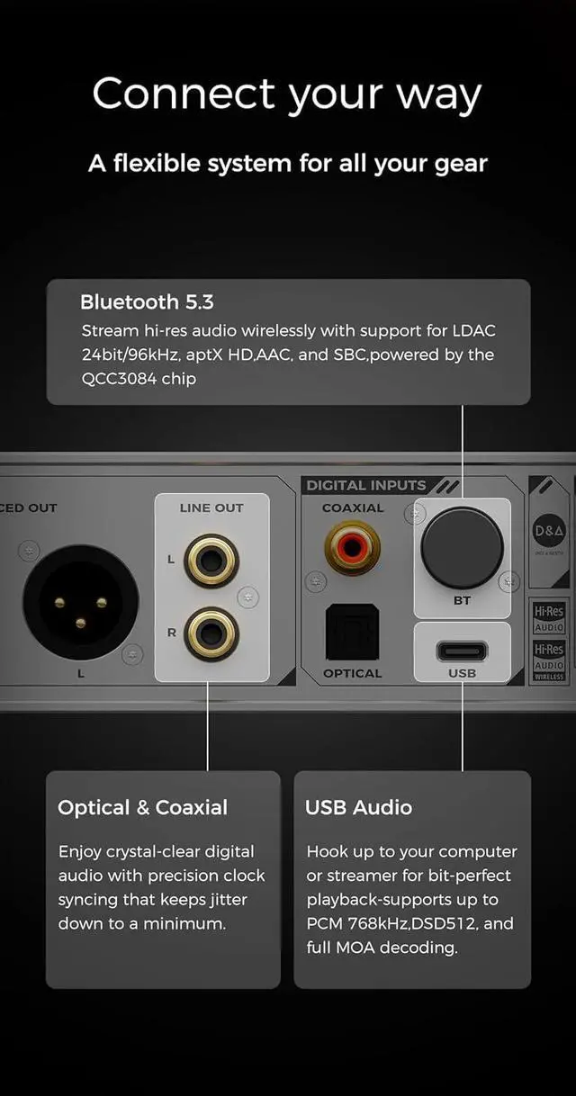 Alt view image 4 of 7 - D&A Alpha HI RES DAC & Headphone AMP MQA LDAC ES9039QM*2 XU 316 DSD512 PCM 768kHz/32bit DA Alpha Decoder Amplifier