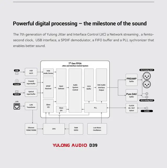 Alt view image 6 of 7 - DAART Yulong D39 Network Streaming DAC High Technical Performance Decoder DSD1024 PCM768KHZ ESS9039PRO (Silver)