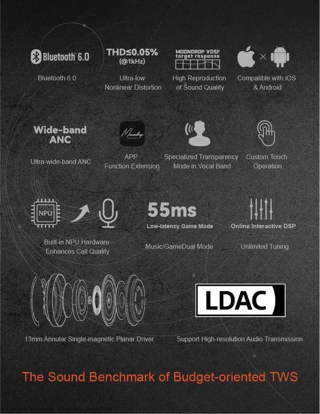 Alt view image 4 of 7 - Moondrop Space Travel 2 Ultra + Magnetic Protective case TWS Bluetooth 6.0 LDAC 13mm Wireless Earphones