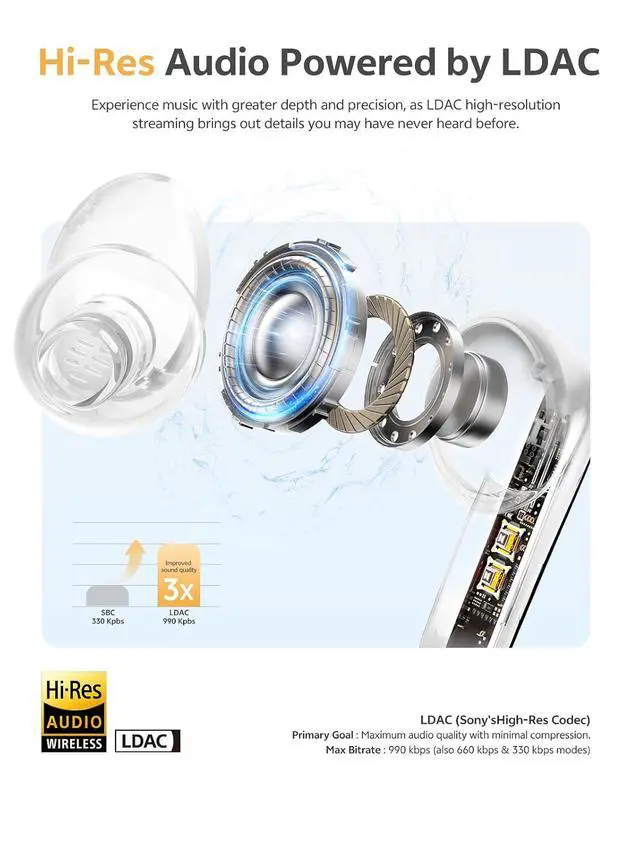 Alt view image 4 of 7 - MeloBuds N65 Wireless Earbuds, AI Adaptive Noise Cancelling, 60dB ANC Ear Buds Hi Res Sound, 50H Playtime, Spatial Sound, Triple Device Connection, IPX5 Waterproof