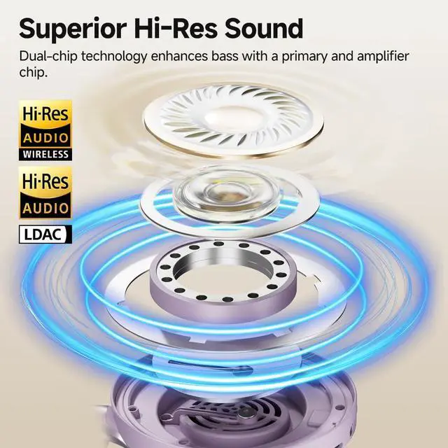 Alt view image 3 of 7 - H3 PRO Adaptive ANC Wireless Headphones Over Ear, 50dB Active Noise Cancellation with Multiple Modes, LDAC Hi Res Wireless Audio, 55H Playtime, Custom EQ via App, Bluetooth 5.4