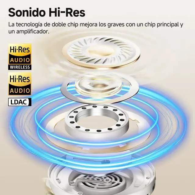 Alt view image 3 of 7 - H3 PRO Adaptive ANC Wireless Headphones Over Ear, 50dB Active Noise Cancellation with Multiple Modes, LDAC Hi Res Wireless Audio, 55H Playtime, Custom EQ via App, Bluetooth 5.4