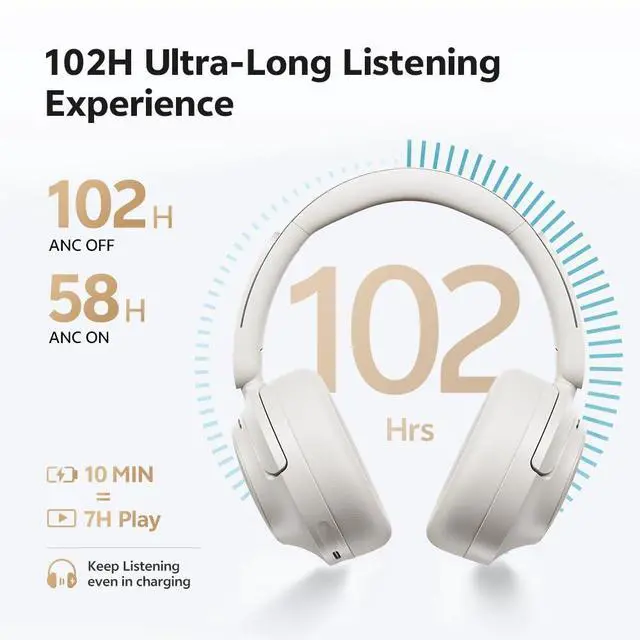 Alt view image 6 of 7 - H3S Wireless Over Ear Headphones, Hybrid Active Noise Cancelling Headphones, Hi Res Wireless, 102H Playtime, Fast Charging, Comfort Fit, Dual Connection, Bluetooth 6.0(White)