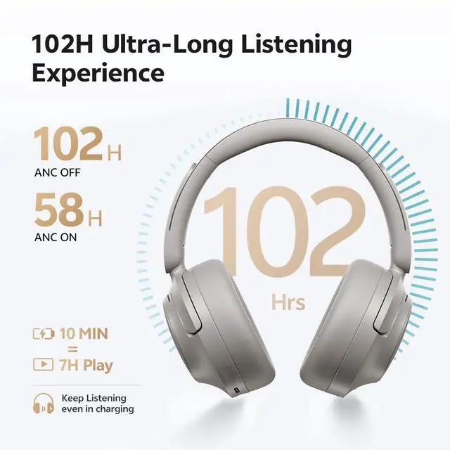 Alt view image 5 of 7 - H3S Wireless Over Ear Headphones, Hybrid Active Noise Cancelling Headphones, Hi Res Wireless, 102H Playtime, Fast Charging, Comfort Fit, Dual Connection, Bluetooth 6.0(Grey)