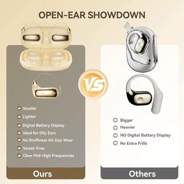 Alt view image 7 of 7 - Over Open Ear Earbuds Wireless Bluetooth Open Ear Headphones Air Conduction Earbuds that Don't go in Your Ear with Over Ear Hooks Running Headphones