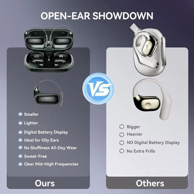 Alt view image 7 of 7 - Over Open Ear Earbuds Wireless Bluetooth Open Ear Headphones Air Conduction Earbuds that Don't go in Your Ear with Over Ear Hooks Running Headphones