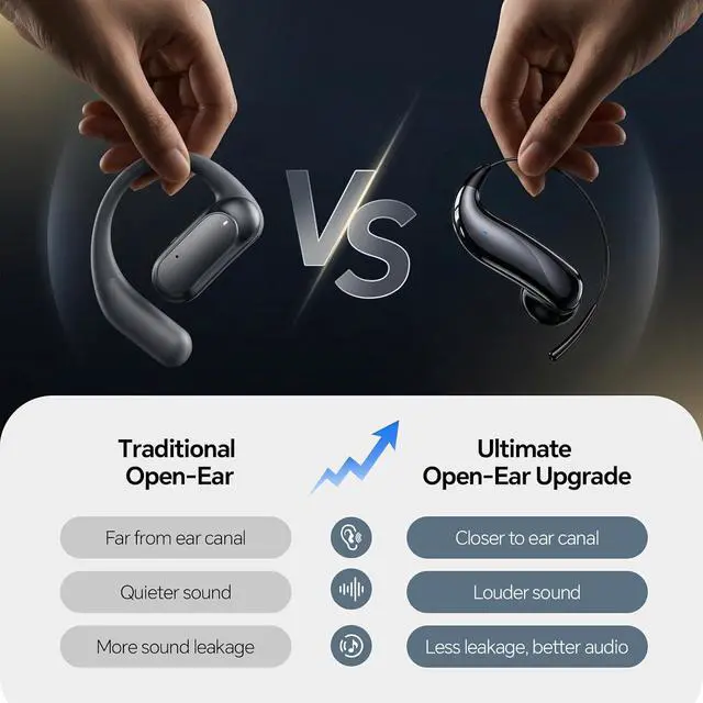 Alt view image 7 of 7 - Semi Open Over Ear Earbuds Wireless Bluetooth Semi Open Ear Headphones Air Conduction Earbuds with Over Ear Hooks Open Ear Buds Out of Ear Headphones