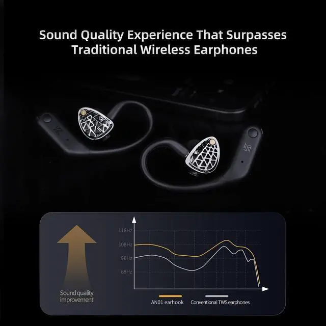 Alt view image 4 of 7 - AN01 True Bluetooth 5.4 Earhook, Wireless Adapter for in Ear Monitor | 4 Mic AI ANC, 0.75/0.78mm 2Pin Connector with Charging Case, Supports Fingertip Controls & LDAC SBC
