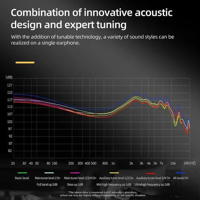 Alt view image 4 of 7 - AS24 in Ear Monitor Headphone, 12BA Driver IEM with Tunable | Great Sound Separation. High Sound Quality. Powerful Bass and Detailed Treble Sound Balance for Audio Engineer, Musician