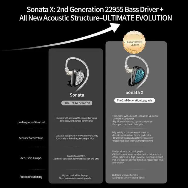 Alt view image 2 of 7 - Sonata X 14BA in Ear Monitor, HiFi IEM with 4 Tuning Switches | Up to 16 Timbres, Studio Recording & Mixing Earphone, Portable IEM for Professional Music Engineers Audiophiles
