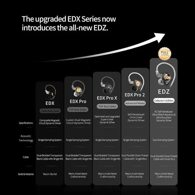Alt view image 3 of 7 - EDZ in Ear Monitor, Sound Isolating HiFi IEM, Clear Sound in All Frequency Stereo Sound Single Dynamic Driver Secure Fit Durability Wired Earbuds for Audio Engineers, Musicians (Black, DSP)