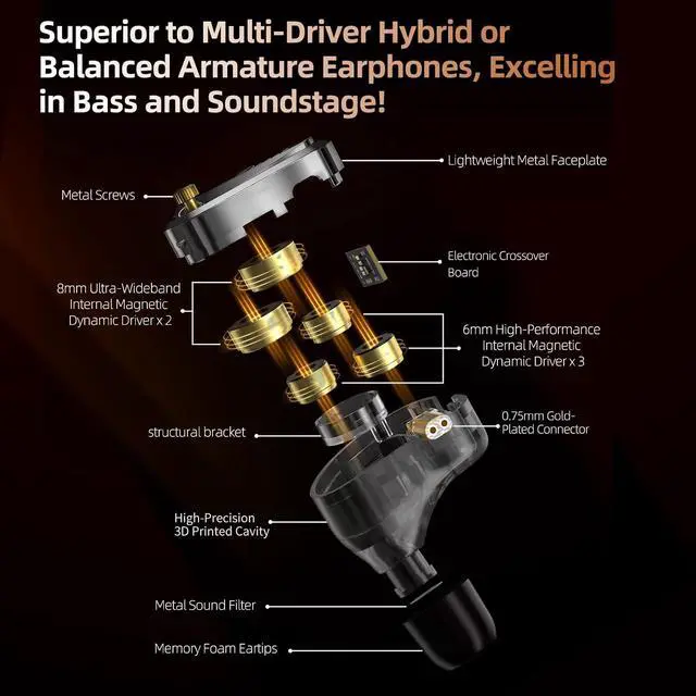 Alt view image 3 of 7 - Decet in Ear Monitors Headphones, 5 Dynamic Driver IEM with 4 Tuning | Clarity in All Frequency Stereo Sound Comfortable Noise Isolating Earphones for Stage and Studio (Tuning, Mic)