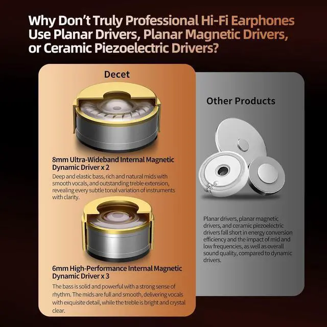 Alt view image 4 of 7 - Decet in Ear Monitors Headphones, 5 Dynamic Driver IEM with 4 Tuning | Clarity in All Frequency Stereo Sound Comfortable Noise Isolating Earphones for Stage and Studio (Tuning, Mic)