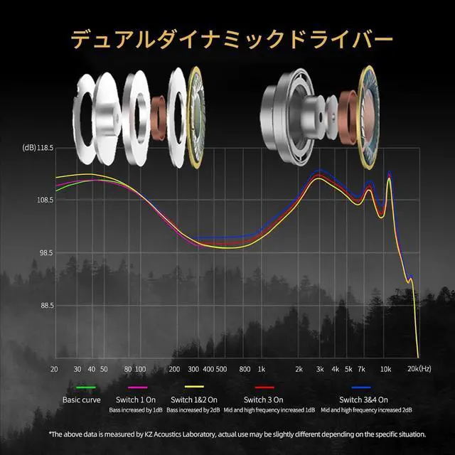 Alt view image 7 of 7 - Pisces in Ear Monitors Headphones, Dual Dynamic Driver IEM with 4 Tuning Switches, Clarity in All Frequency Stereo Sound Comfortable Noise Isolating Earbuds for Stage and Studio (Tuning, Mic)