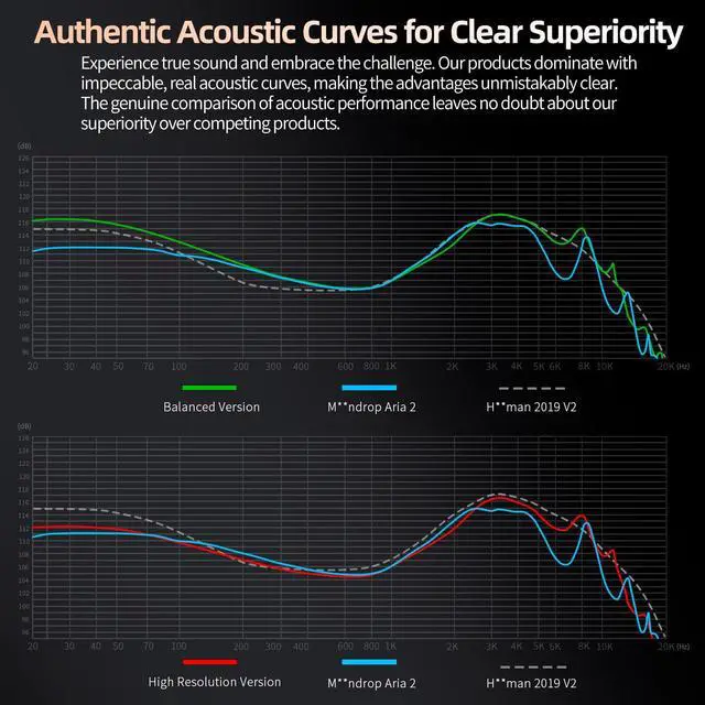 Alt view image 4 of 7 - Libra in Ear Monitor, Ultra Wide Frequency Dynamic Driver HiFi Bass IEM, Clarity in All Frequency Stereo Sound Comfortable Headphones for Audio Engineers, Musicians (High, MIC)