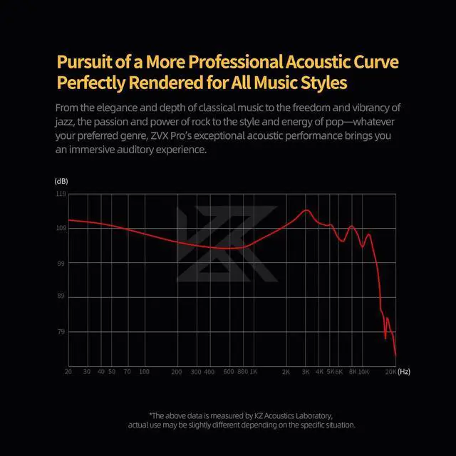 Alt view image 6 of 7 - ZVX Pro in Ear Monitor Headphones, Inner Magnetic Dynamic Driver HiFi Bass Earphones, All Frequency Balance Stereo Wired Earbuds for Audio Engineers Singer Musician Audiophile (Mic)