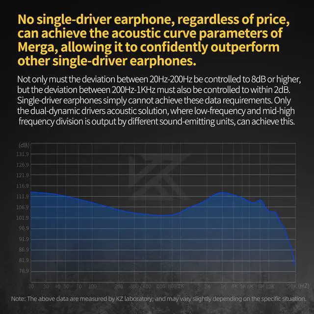 Alt view image 5 of 7 - Merga in Ear Monitor Headphones, Professional Noise Isolating Dual Dynamic Driver HiFi Bass Earphones, All Frequency Balance Stereo Wired Earbuds for Audio Engineers Singer Musician (Pro, MIC)