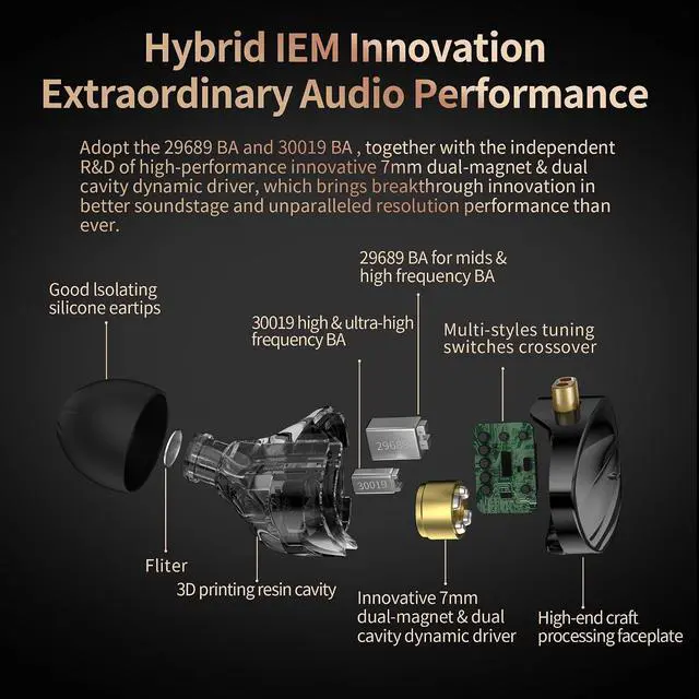 Alt view image 3 of 7 - Shine in Ear Monitor 2BA+1DD Hybrid Drivers Headphones 3D Printed Cavity HiFi Noise Isolation Earphones, Clarity in All Frequency Stereo Sound for Audio Engineers, Musicians (Nomic)