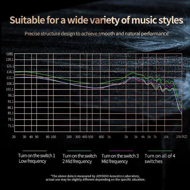 Alt view image 5 of 7 - Shine in Ear Monitor 2BA+1DD Hybrid Drivers Headphones 3D Printed Cavity HiFi Noise Isolation Earphones, Clarity in All Frequency Stereo Sound for Audio Engineers, Musicians (Nomic)