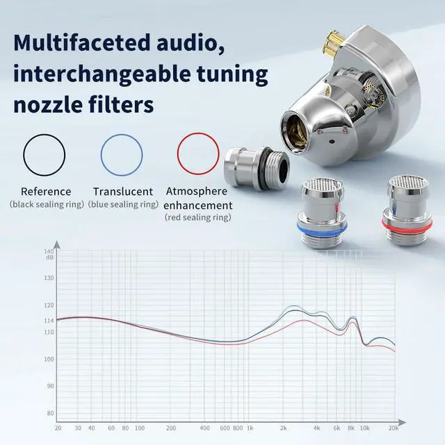 Alt view image 5 of 7 - TRN Conch High Performance Dynamic in Ear Monitors Wired Earphone