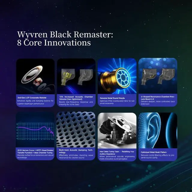 Alt view image 5 of 7 - Fanmusic Kinera Celest Wyvern Black Remaster 10mm LCP 2.0 Diaphragm Custom Dynamic Driver in Ear Earphones with MIC Cable Headphones (Blue 3.5mm Boom mic)